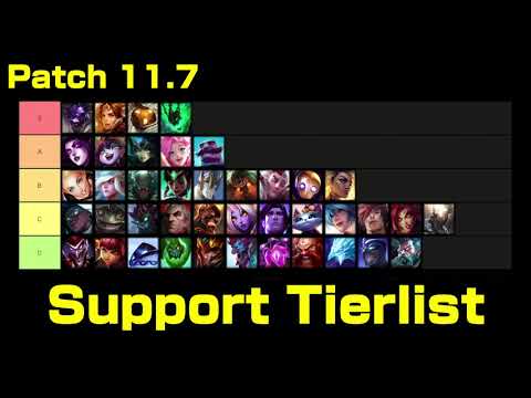 Support Tierlist Patch 11.7