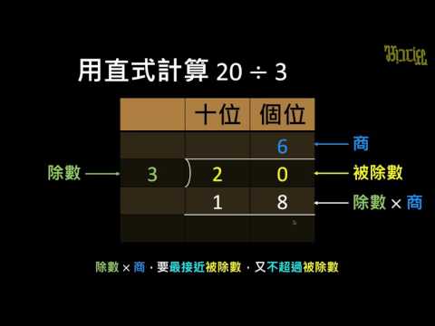 觀念 認識除法的直式計算 數學 均一教育平台