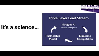 Invoice finance leads