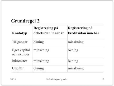 , title : 'Redovisningens grunder'