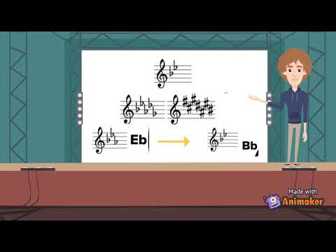 Circle of Fifths Review and Resources