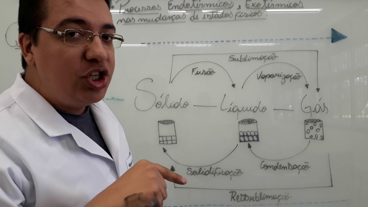Aula Processos Endotérmicos e Exotérmicos nas mudanças de estado-Prof. Higor Borher