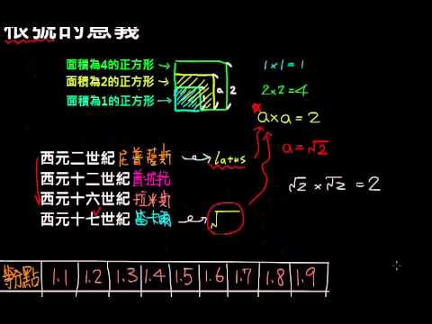 根意思