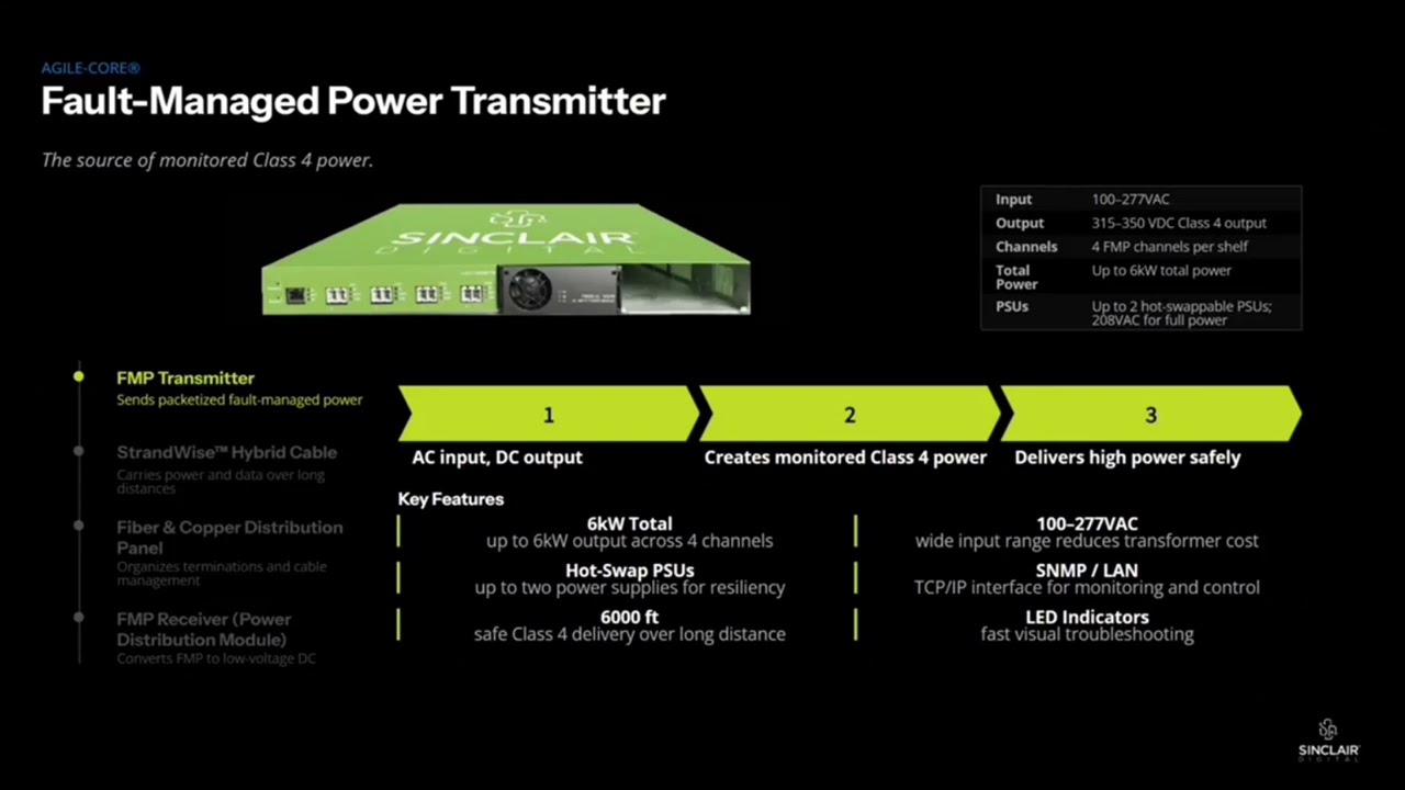 AGILE-CORE® Fault-Managed Power (FMP/Class 4 Power) Transmitter