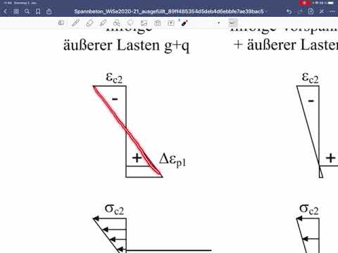 Spannbetonbau, Vorlesung 1, Prinzip des Spannbetons