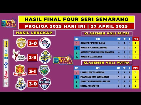 Hasil Lengkap Proliga 2025 Hari ini Seri Semarang: Final Four Pertamina Enduro vs Jakarta Electric