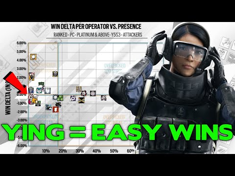Ying Is The Best Operator That You Aren't Playing || Rainbow Six Siege Tips