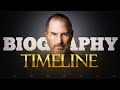Who Was Steve Jobs
