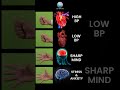 Instant Relief Mudras For Stress BP Anxiety MudraTherapy StressRelief Shorts Reels Facts