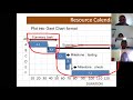 Project Schedule Management Developing Schedule