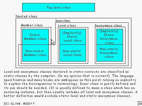 Java Tutorial 23 07 Anonymous Classes