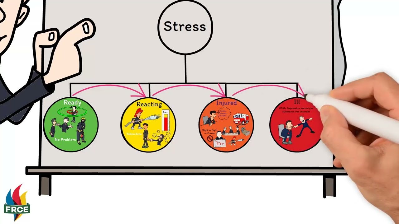 SFA Stress Continuum