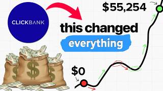 ClickBank Affiliate Guide — Step-by-Step Guide & Transcript