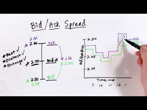 , title : 'Bid Ask Spread Explained'
