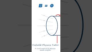 Magnetic Field Around an AC Solenoid - Help with A Level B Fields