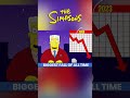 Stock Market Dark Secrets Simpsons Banknifty Nifty