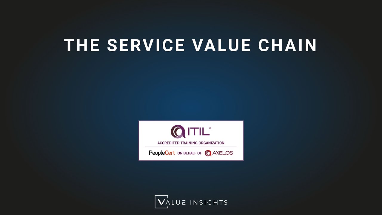 The Service Value Chain