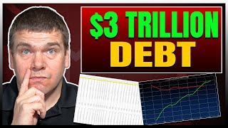 Canada's $3 Trillion Problem – Insolvencies Spike as Prices Fall