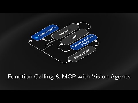 Function Calling and MCP integration with Visio Agents thumbnail