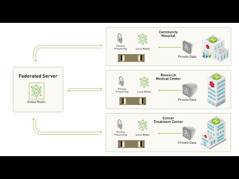 NVIDIA Research: First Privacy-Preserving Federated Learning System for Medical Imaging