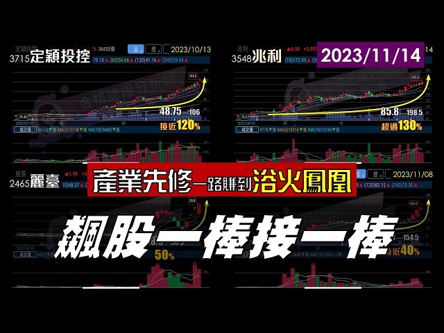 1114【甜心盤後影音】產業先修一路賺到浴火鳳凰，飆股一棒接一棒