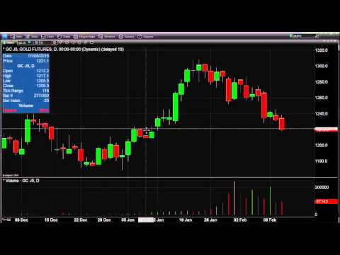 Feb 11th Daily Stock Market Recap by Tom O'Brien on TFNN   2015