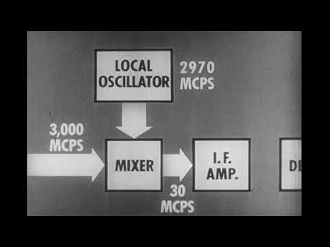 Microwave Oscillators (1949)