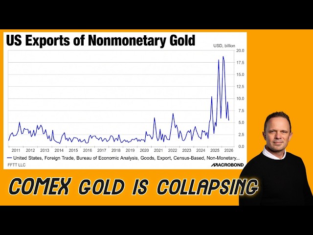Gold and Silver Face Rising Yields, Strong China Demand and Falling COMEX Inventories