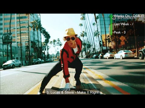 Top 20 EDM Songs of March 2016 (Week of Mar. 26th)