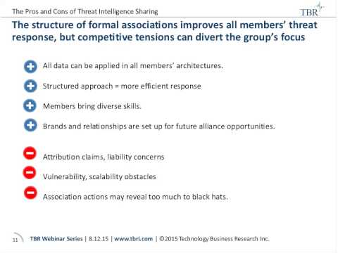 The Pros and Cons of Threat Intelligence Sharing
