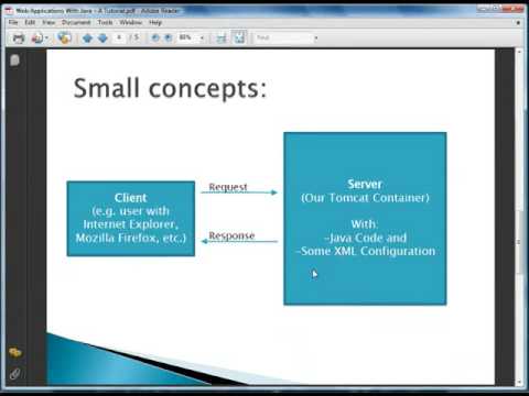 Web Applications With Java Tutorial 01 Part 02 Basic Servlet