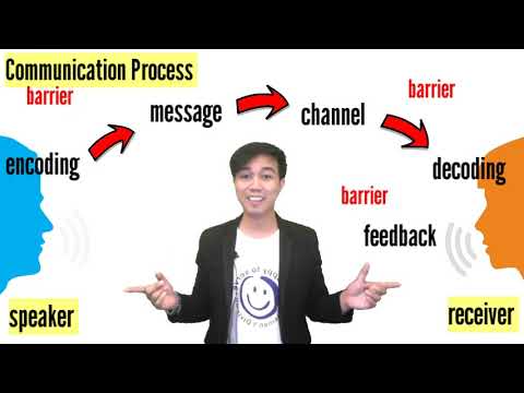 Communication Process