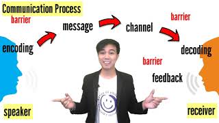 Communication Process