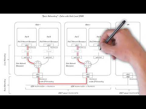 Kubernetes networking on Azure