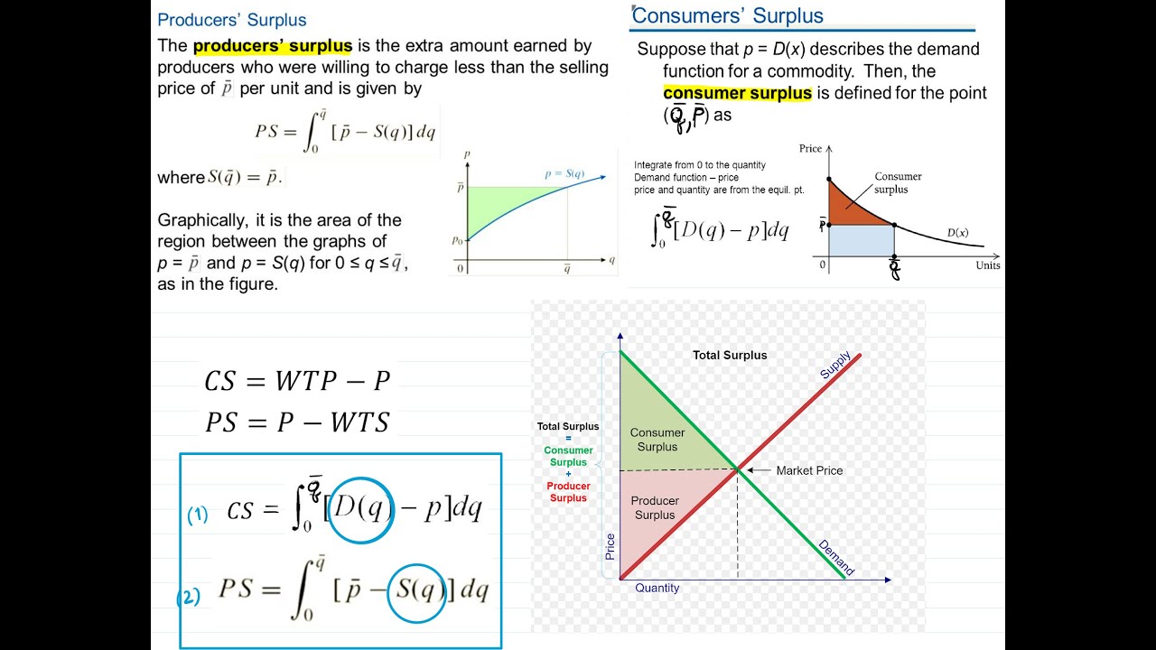 Consumer's Surplus: formulas and example with steps