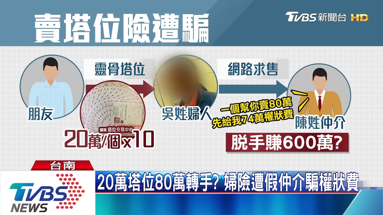 婦欲脫手靈骨塔位 險遭假仲介騙74萬權狀費