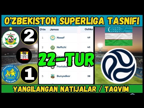 UZBEKISTAN SUPER LEAGUE 2025 TABLE, 22ND ROUND – UPDATED RESULTS
