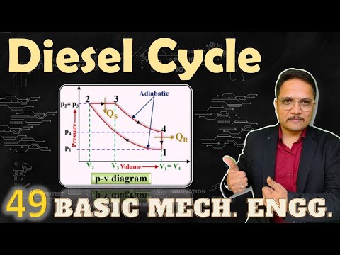 Basic Mechanical Engineering by Engineering Funda