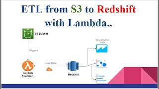 ETL From AWS S3 to Amazon Redshift with AWS Lambda dynamically.