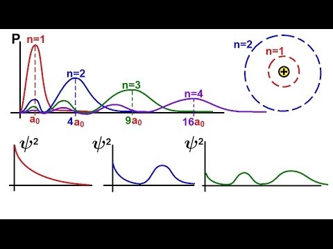 image-What does a radial basis function do?