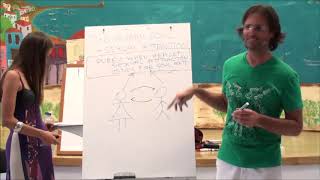 Impotence and/or lack of orgasm - Lack of Sexual attraction.