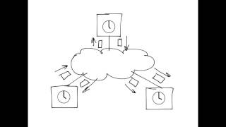 Precision Time Protocol (IEEE 1588): main features