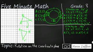 8th Grade Math Rotation on the Coordinate Plane