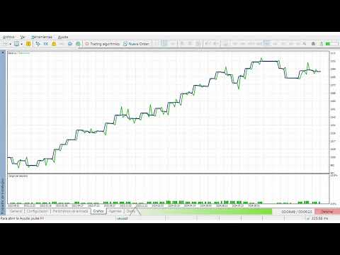Video Australian Canadian Mean Reversion EA