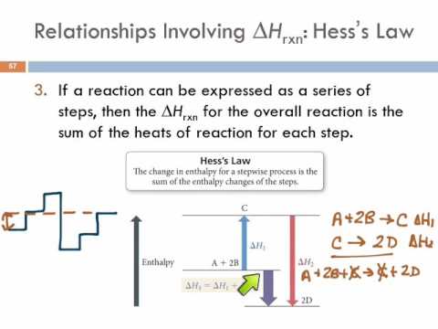 6.8 Relationships Involving ∆Hrxn