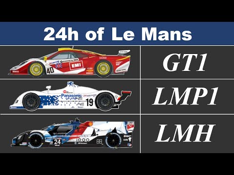 Thumbnail for 1998 Le Mans Supercars vs 2023 Le Mans Hypercars | Feat @fjendurance by Supercar, BMW, WiLL, Car