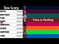 Glee - Time Warp | Line Distribution + Lyrics