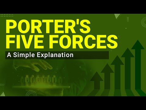 Porter’s Five Forces Model - Explained with Example | Strategic Management