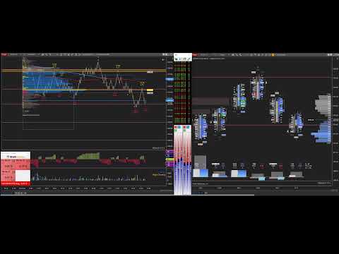 Sala live Trading mini ES 23/05/2019