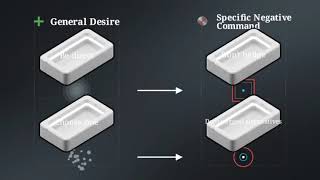 How to Tell the AI What Not to Do